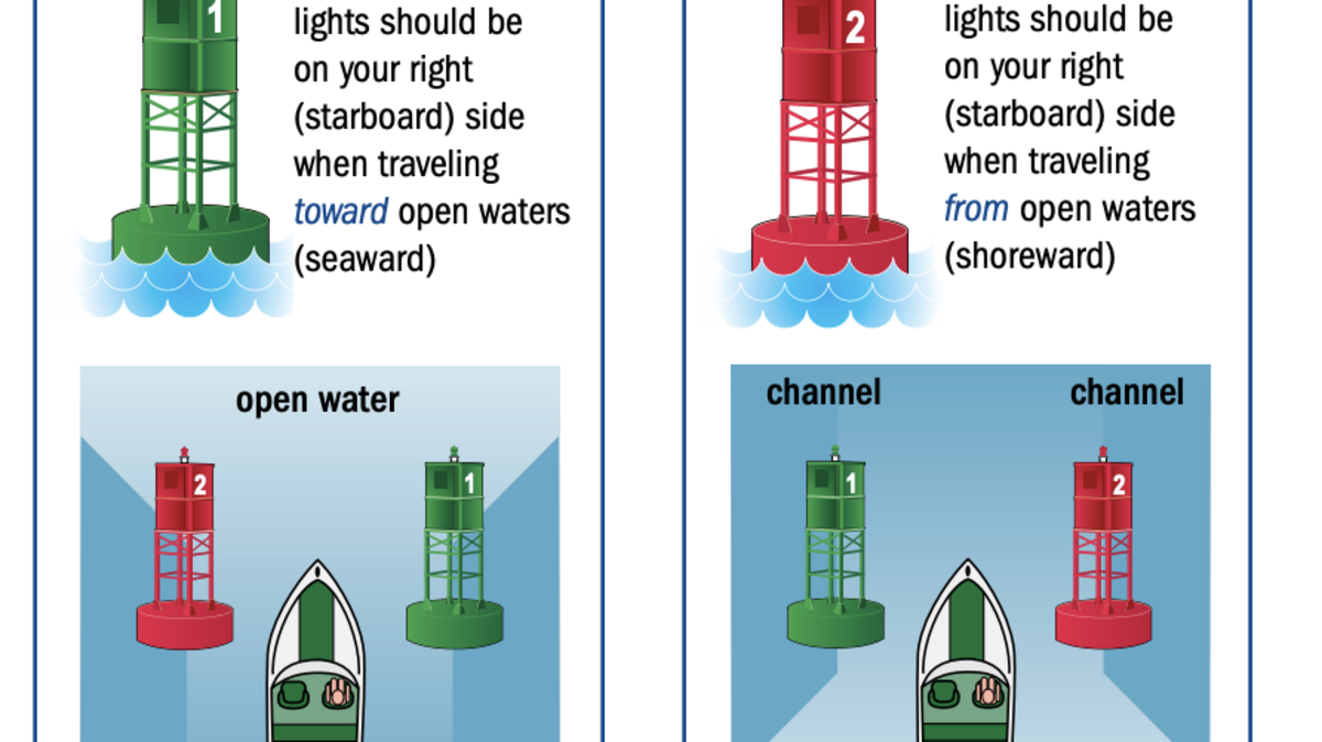 What do red and green markers indicate in Florida's water? | Miami